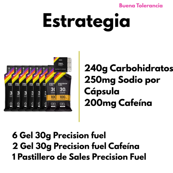 PACK 42K PRECISION FUEL - BUENA TOLERANCIA